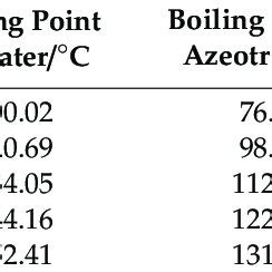 acetonitrile boiling point